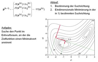 Lehre Lehrstuhl für Optimierung mechanischer Strukturen BERGISCHE